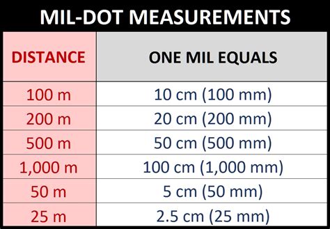 what is a mil measurement